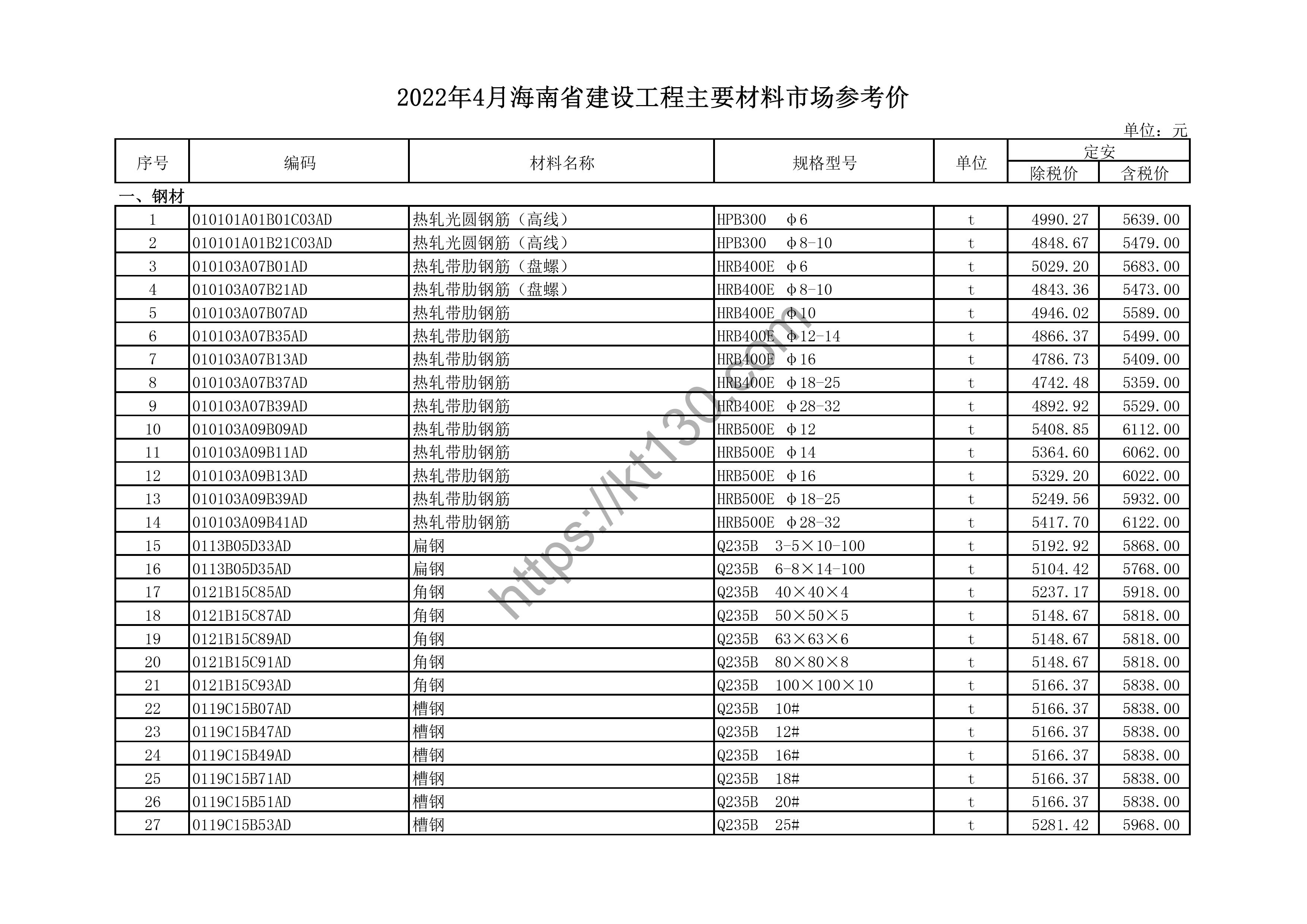 海南省2022年4月建筑材料价_钢材_44139